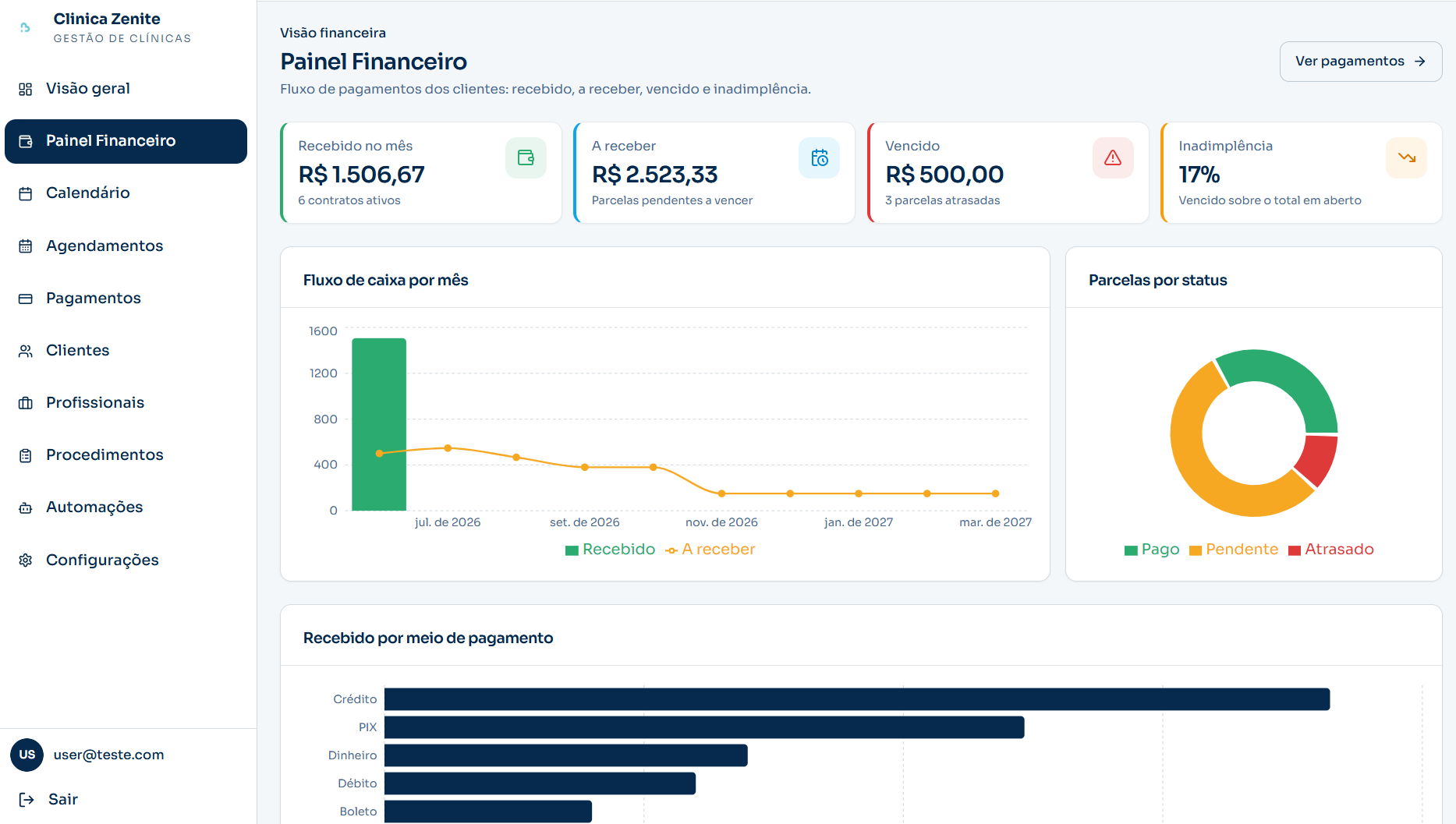 Painel financeiro do Zênite com fluxo de caixa e parcelas